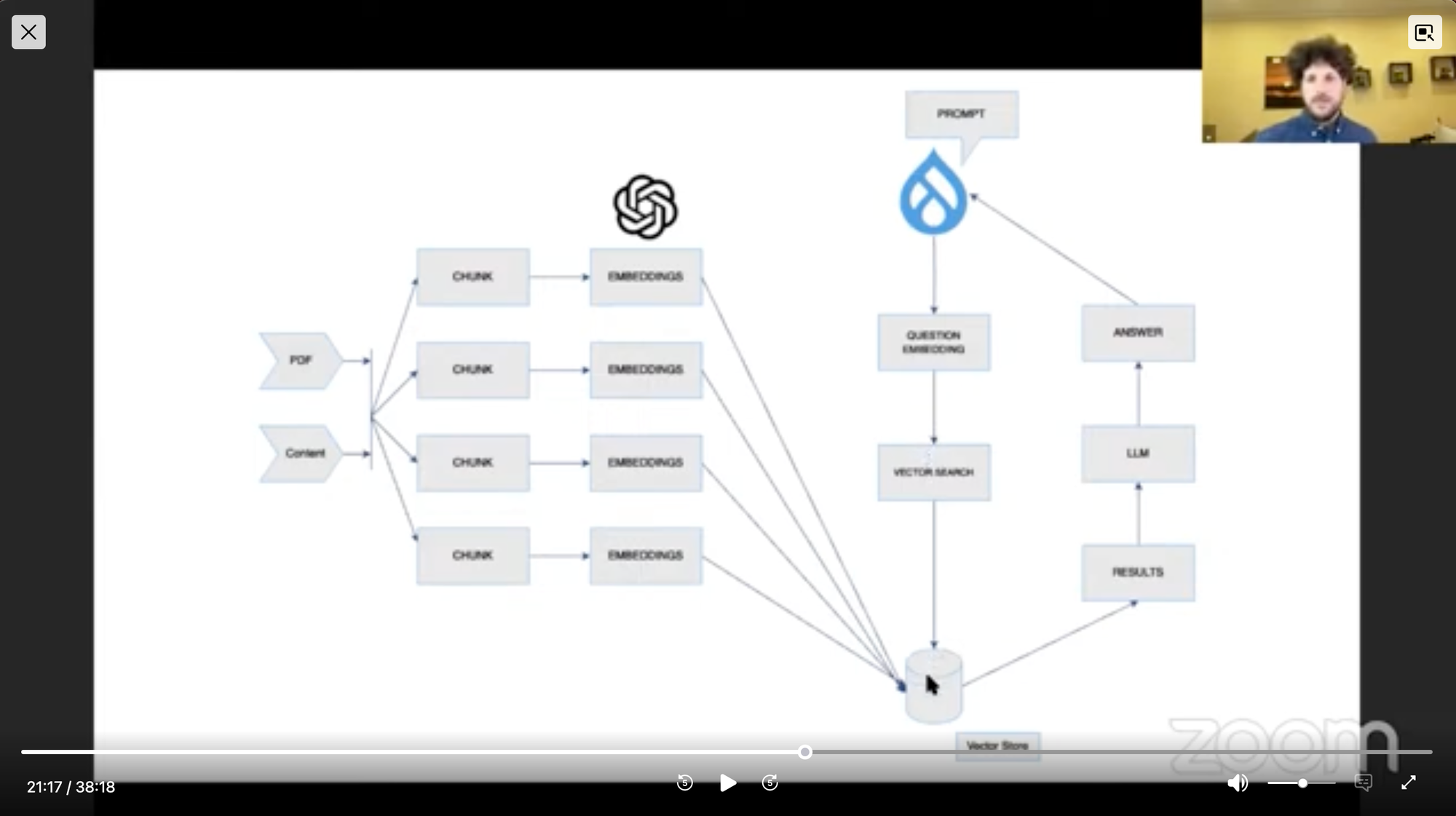 Armchair Engineering Some Drupal Talks about AI