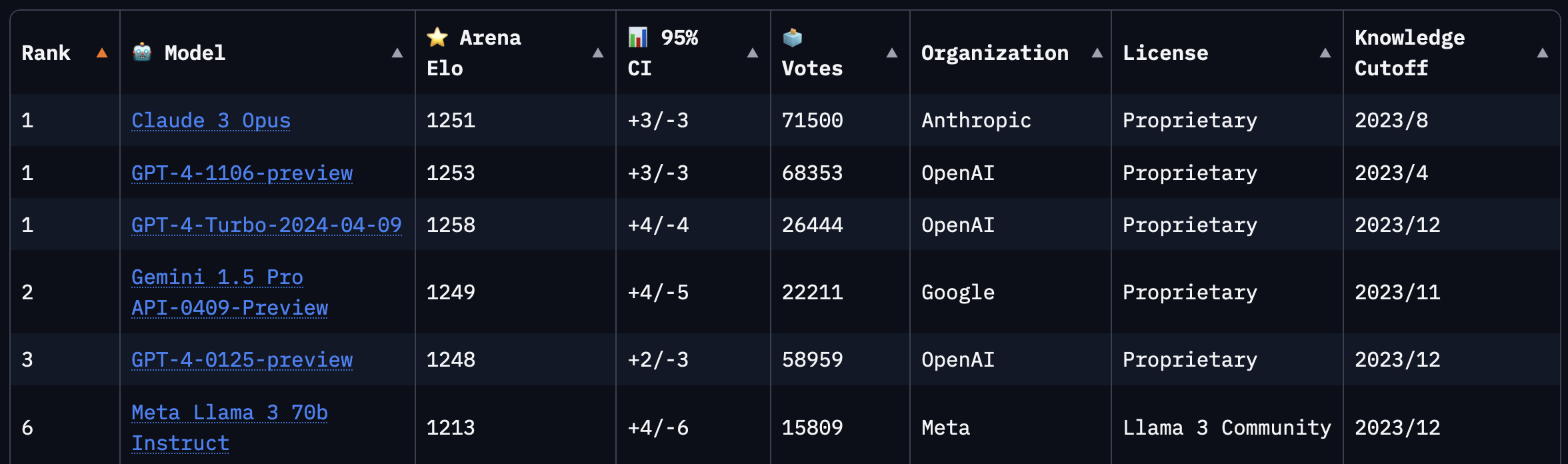 Open-source LLMs Now Match the Quality of GPT-4